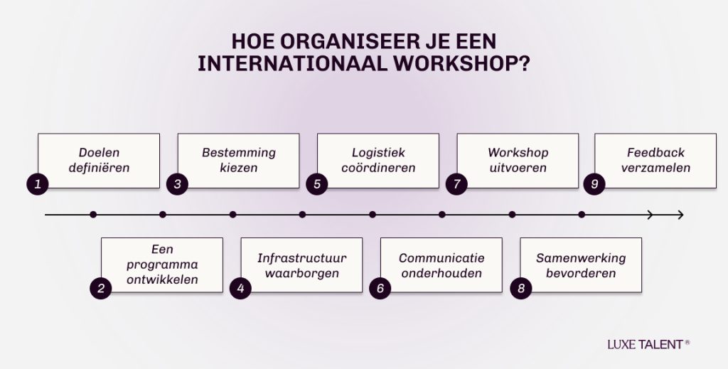 hoe organiseer je een internationaal workshop